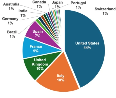 Rome2024conferenceStats